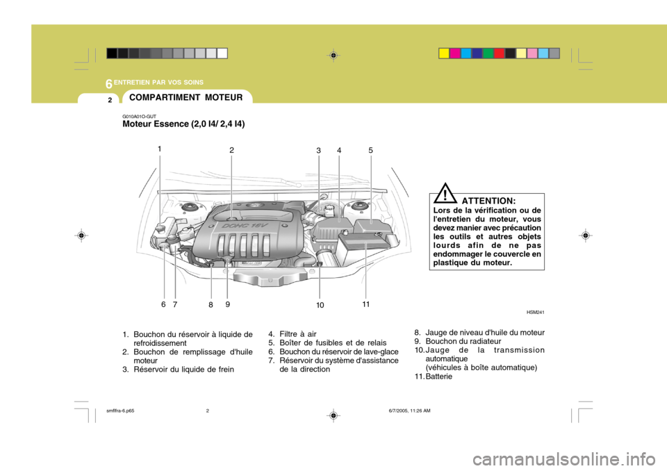 Hyundai Santa Fe 2005  Manuel du propriétaire (in French) 6ENTRETIEN PAR VOS SOINS
2
5
COMPARTIMENT MOTEUR
G010A01O-GUT Moteur Essence (2,0 I4/ 2,4 I4) 
1. Bouchon du réservoir à liquide de refroidissement
2. Bouchon de remplissage dhuile
moteur
3. Réser