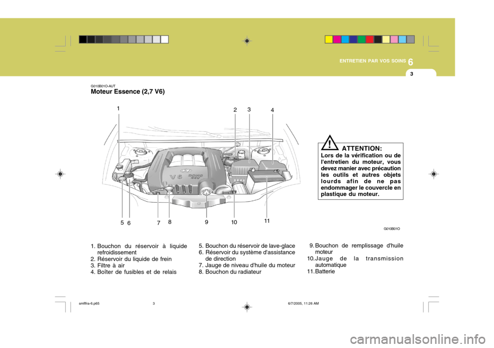 Hyundai Santa Fe 2005  Manuel du propriétaire (in French) 6
ENTRETIEN PAR VOS SOINS
3
G010B01O-AUT Moteur Essence (2,7 V6)
1. Bouchon du réservoir à liquide refroidissement
2. Réservoir du liquide de frein 
3. Filtre à air 
4. Boîter de fusibles et de r