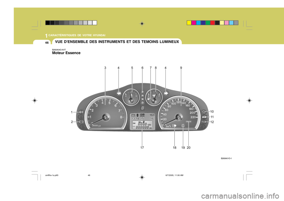 Hyundai Santa Fe 2005  Manuel du propriétaire (in French) 1CARACTÉRISTIQUES DE VOTRE HYUNDAI
46VUE DENSEMBLE DES INSTRUMENTS ET DES TEMOINS LUMINEUX
B260A04O-AVT Moteur Essence
B260A01O-1
smflfra-1a.p656/7/2005, 11:06 AM
46  