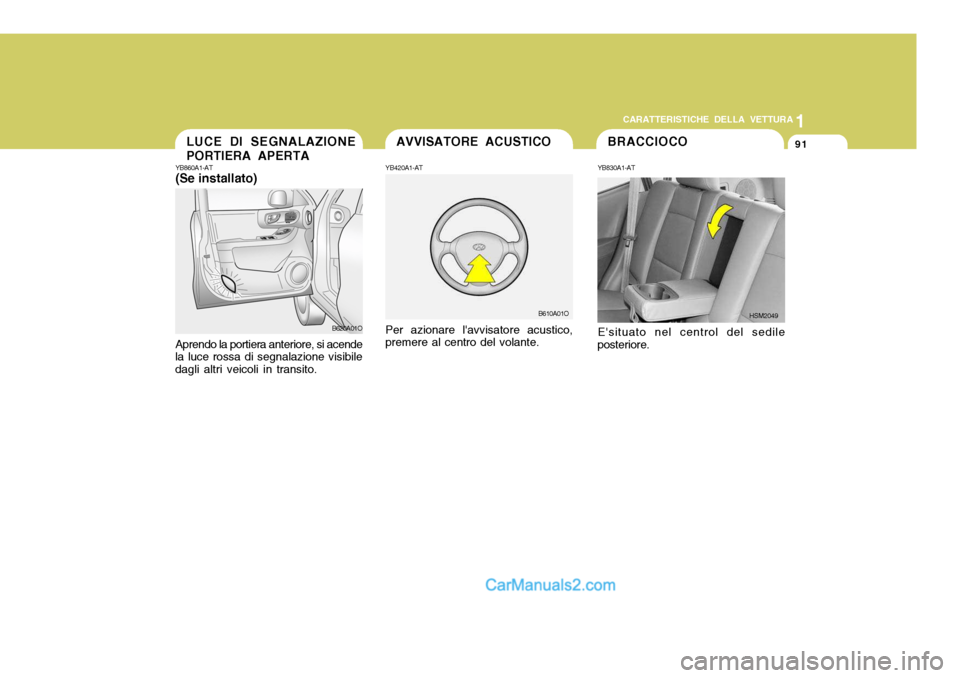 Hyundai Santa Fe 2005  Manuale del proprietario (in Italian) 1
CARATTERISTICHE DELLA VETTURA
91
YB830A1-AT
HSM2049
Esituato nel centrol del sedile
posteriore. BRACCIOCOYB860A1-AT (Se installato) Aprendo la portiera anteriore, si acende
la luce rossa di segnala