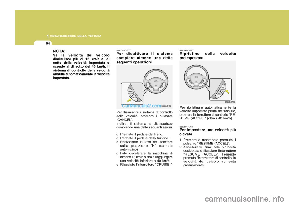 Hyundai Santa Fe 2005 Manuale del proprietario (in Italian) 1CARATTERISTICHE DELLA VETTURA
94
Per ripristinare automaticamente la velocità impostata prima dellannullo, premere linterruttore di controllo "RE- SUME (ACCEL)" (oltre i 40 km/h).B660D01L-GTT Ripr Hyundai Santa Fe 2005 Manuale del proprietario (in Italian) 1CARATTERISTICHE DELLA VETTURA
94
Per ripristinare automaticamente la velocità impostata prima dellannullo, premere linterruttore di controllo "RE- SUME (ACCEL)" (oltre i 40 km/h).B660D01L-GTT Ripr