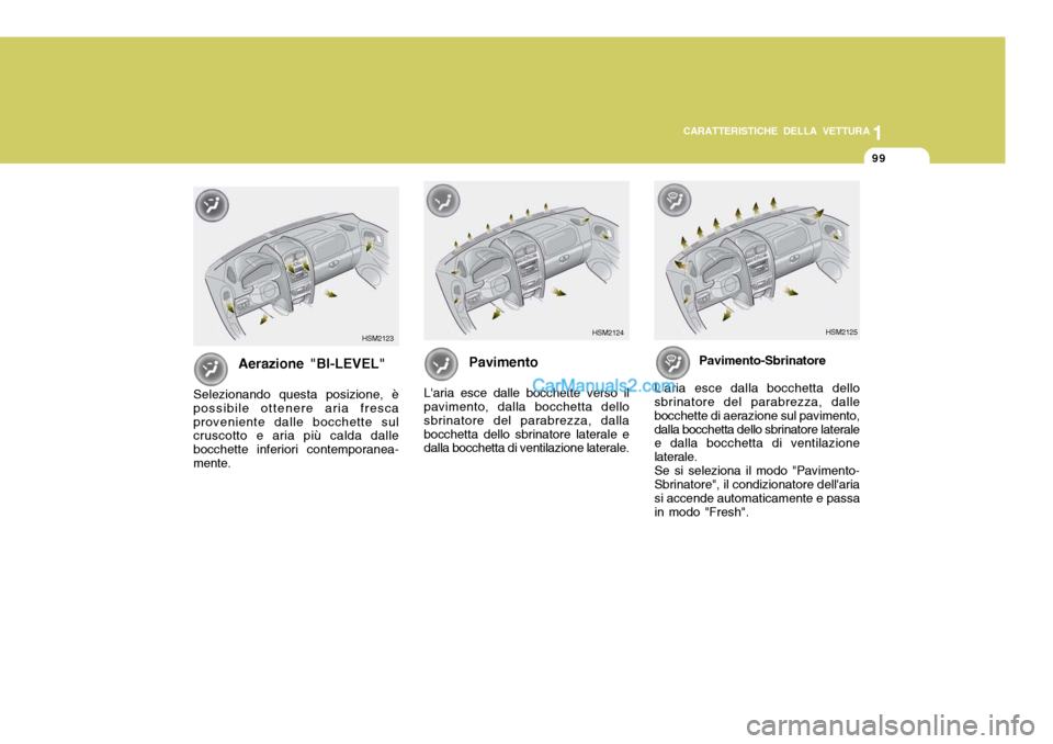 Hyundai Santa Fe 2005  Manuale del proprietario (in Italian) 1
CARATTERISTICHE DELLA VETTURA
99
Pavimento-Sbrinatore
Laria esce dalla bocchetta dello sbrinatore del parabrezza, dalle bocchette di aerazione sul pavimento,dalla bocchetta dello sbrinatore lateral