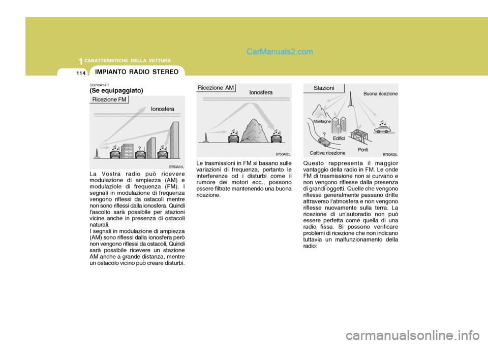 Hyundai Santa Fe 2005 Manuale del proprietario (in Italian) 1CARATTERISTICHE DELLA VETTURA
114IMPIANTO RADIO STEREO
B750A02LB750A03L
B750A01L Ionosfera
Ricezione AM
Edifici
Montagne Buona ricezione
Cattiva ricezione Stazioni
Ricezione FM Ionosfera
La Vostra ra Hyundai Santa Fe 2005 Manuale del proprietario (in Italian) 1CARATTERISTICHE DELLA VETTURA
114IMPIANTO RADIO STEREO
B750A02LB750A03L
B750A01L Ionosfera
Ricezione AM
Edifici
Montagne Buona ricezione
Cattiva ricezione Stazioni
Ricezione FM Ionosfera
La Vostra ra