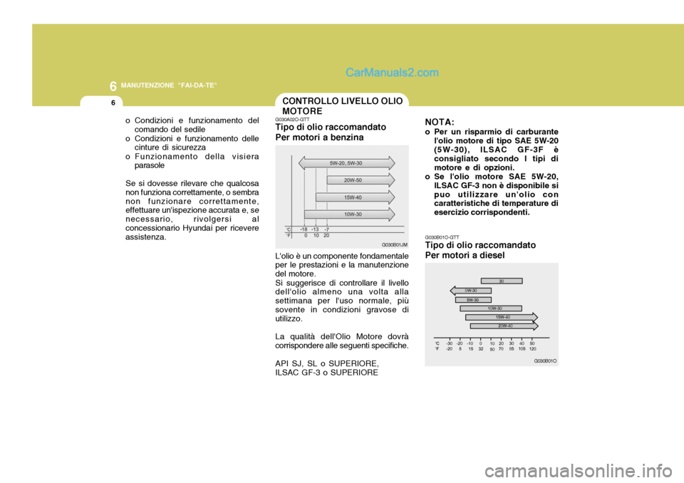 Hyundai Santa Fe 2005 Manuale del proprietario (in Italian) 6
6
MANUTENZIONE "FAI-DA-TE"
o Condizioni e funzionamento delcomando del sedile
o Condizioni e funzionamento delle cinture di sicurezza
o Funzionamento della visiera parasole
Se si dovesse rilevare ch Hyundai Santa Fe 2005 Manuale del proprietario (in Italian) 6
6
MANUTENZIONE "FAI-DA-TE"
o Condizioni e funzionamento delcomando del sedile
o Condizioni e funzionamento delle cinture di sicurezza
o Funzionamento della visiera parasole
Se si dovesse rilevare ch