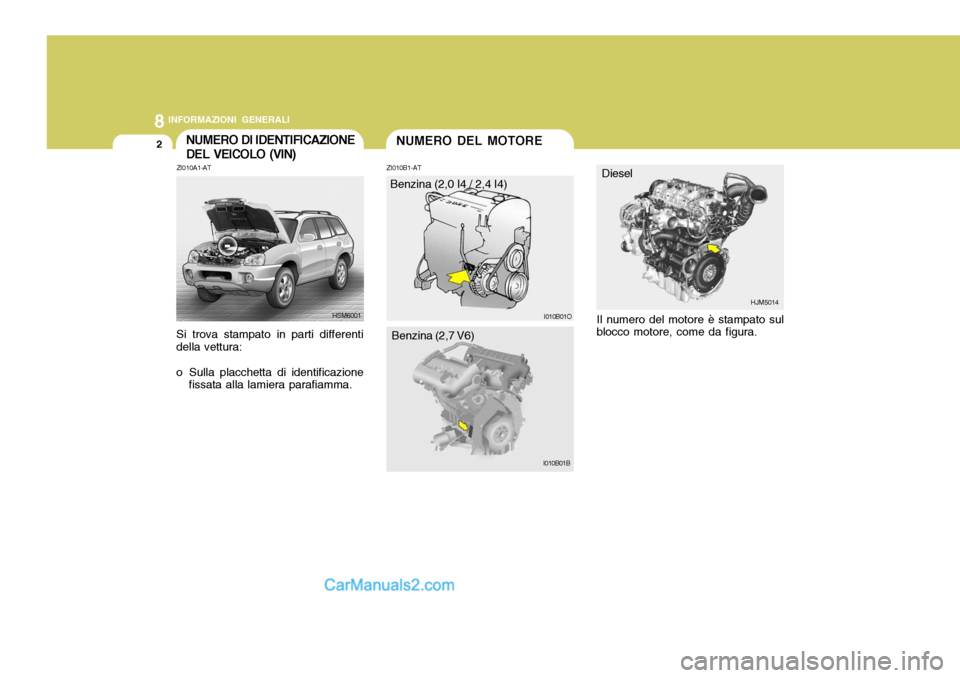Hyundai Santa Fe 2005  Manuale del proprietario (in Italian) 8INFORMAZIONI GENERALI
2NUMERO DEL MOTORENUMERO DI IDENTIFICAZIONE DEL VEICOLO (VIN)
ZI010B1-AT
ZI010A1-AT
Si trova stampato in parti differenti della vettura: 
o Sulla placchetta di identificazione f
