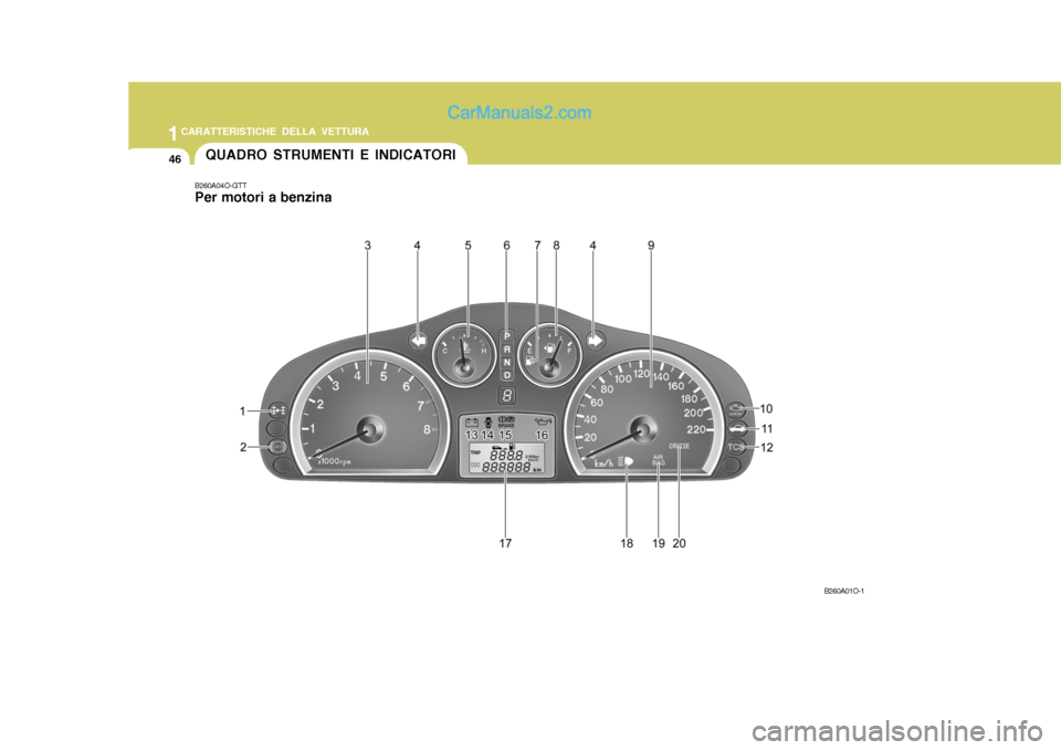 Hyundai Santa Fe 2005  Manuale del proprietario (in Italian) 1CARATTERISTICHE DELLA VETTURA
46QUADRO STRUMENTI E INDICATORI
B260A04O-GTT Per motori a benzina
B260A01O-1   