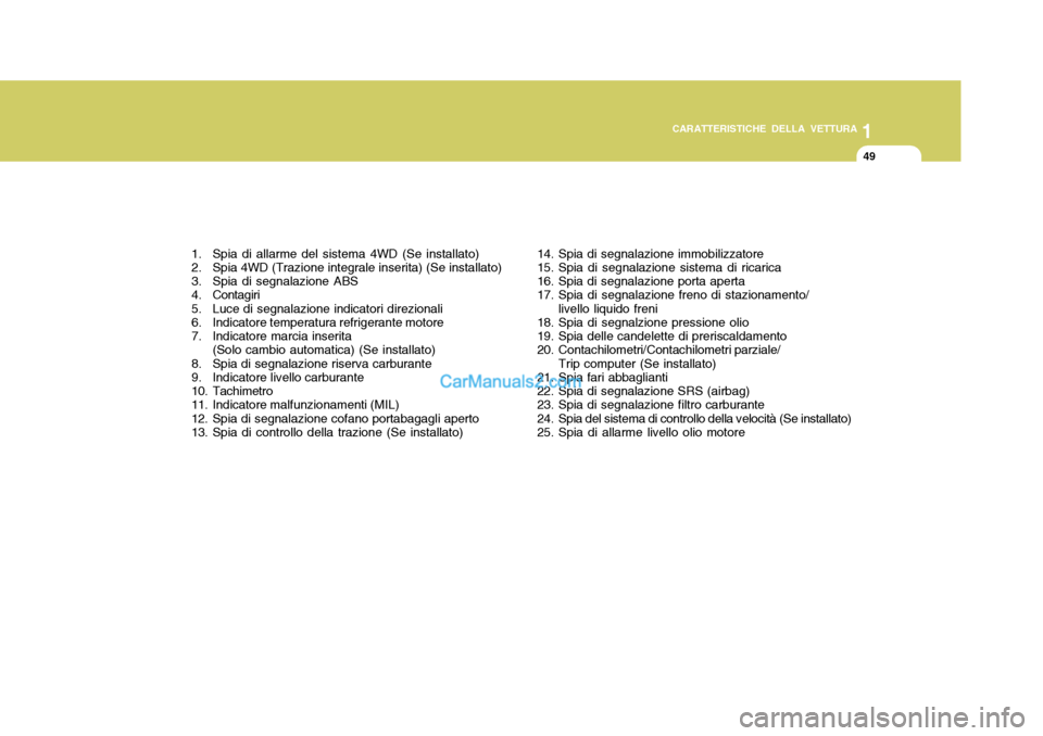 Hyundai Santa Fe 2005 Manuale del proprietario (in Italian) 1
CARATTERISTICHE DELLA VETTURA
49
1. Spia di allarme del sistema 4WD (Se installato)
2. Spia 4WD (Trazione integrale inserita) (Se installato)
3. Spia di segnalazione ABS
4. Contagiri
5. Luce di Hyundai Santa Fe 2005 Manuale del proprietario (in Italian) 1
CARATTERISTICHE DELLA VETTURA
49
1. Spia di allarme del sistema 4WD (Se installato)
2. Spia 4WD (Trazione integrale inserita) (Se installato)
3. Spia di segnalazione ABS
4. Contagiri
5. Luce di