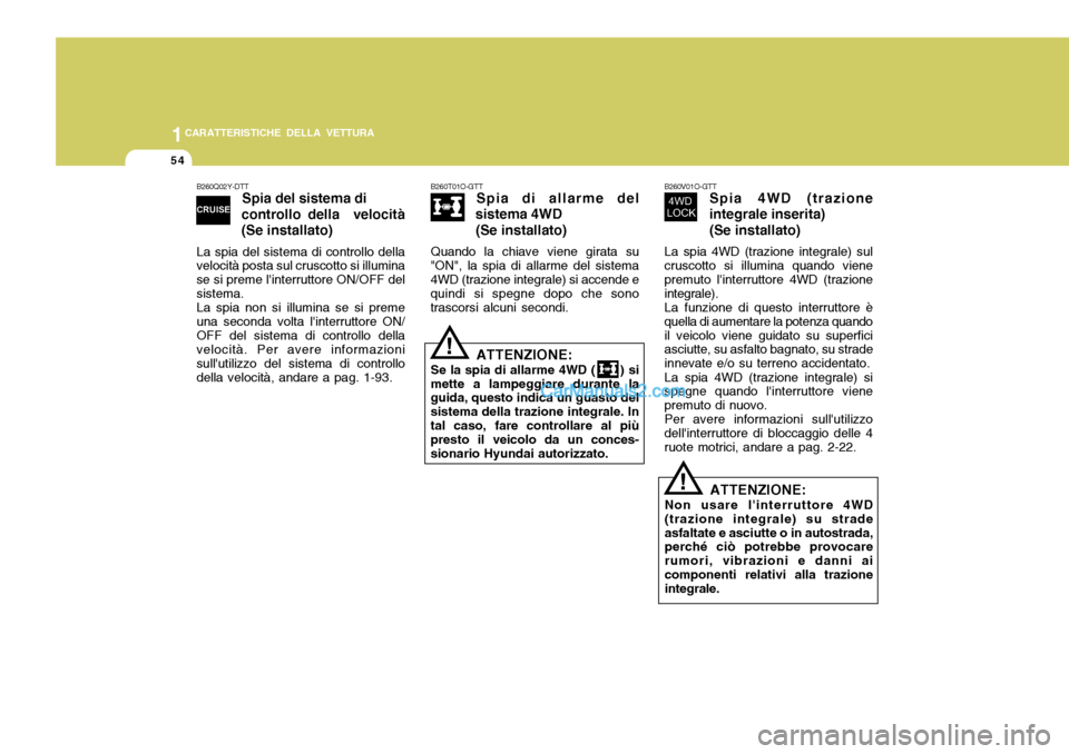 Hyundai Santa Fe 2005 Manuale del proprietario (in Italian) 1CARATTERISTICHE DELLA VETTURA
54
B260Q02Y-DTT Spia del sistema di
controllo della velocità (Se installato)
La spia del sistema di controllo della velocità posta sul cruscotto si illumina se si pre Hyundai Santa Fe 2005 Manuale del proprietario (in Italian) 1CARATTERISTICHE DELLA VETTURA
54
B260Q02Y-DTT Spia del sistema di
controllo della velocità (Se installato)
La spia del sistema di controllo della velocità posta sul cruscotto si illumina se si pre