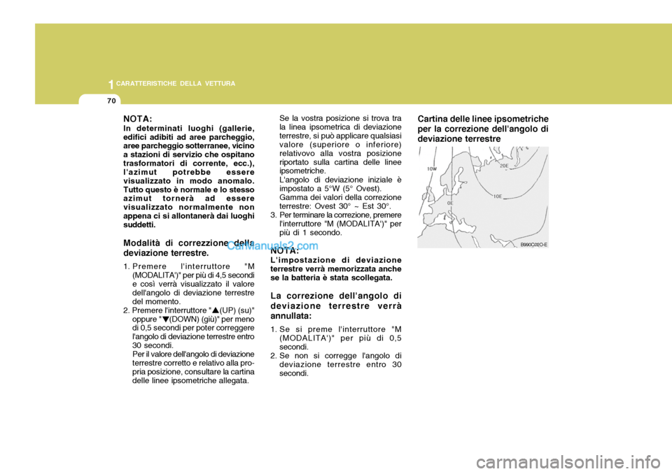 Hyundai Santa Fe 2005 Manuale del proprietario (in Italian) 1CARATTERISTICHE DELLA VETTURA
70
Se la vostra posizione si trova tra la linea ipsometrica di deviazioneterrestre, si può applicare qualsiasi valore (superiore o inferiore) relativovo alla vostra pos Hyundai Santa Fe 2005 Manuale del proprietario (in Italian) 1CARATTERISTICHE DELLA VETTURA
70
Se la vostra posizione si trova tra la linea ipsometrica di deviazioneterrestre, si può applicare qualsiasi valore (superiore o inferiore) relativovo alla vostra pos