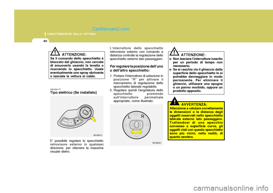Hyundai Santa Fe 2005 Manuale del proprietario (in Italian) 1CARATTERISTICHE DELLA VETTURA
80
B510B02O
Linterruttore dello specchietto
retrovisore esterno con comando a distanza controlla la regolazione dello specchietto esterno lato passeggero.
Per regolare Hyundai Santa Fe 2005 Manuale del proprietario (in Italian) 1CARATTERISTICHE DELLA VETTURA
80
B510B02O
Linterruttore dello specchietto
retrovisore esterno con comando a distanza controlla la regolazione dello specchietto esterno lato passeggero.
Per regolare