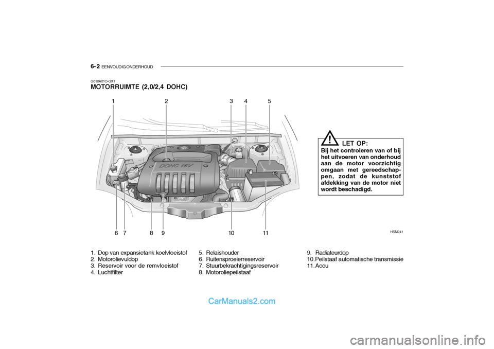 Hyundai Santa Fe 2005  Handleiding (in Dutch) 6- 2  EENVOUDIG ONDERHOUD
G010A01O-GXT MOTORRUIMTE (2,0/2,4 DOHC) 
1. Dop van expansietank koelvloeistof 
2. Motorolievuldop 
3. Reservoir voor de remvloeistof 
4. Luchtfilter 5. Relaishouder
6. Ruite