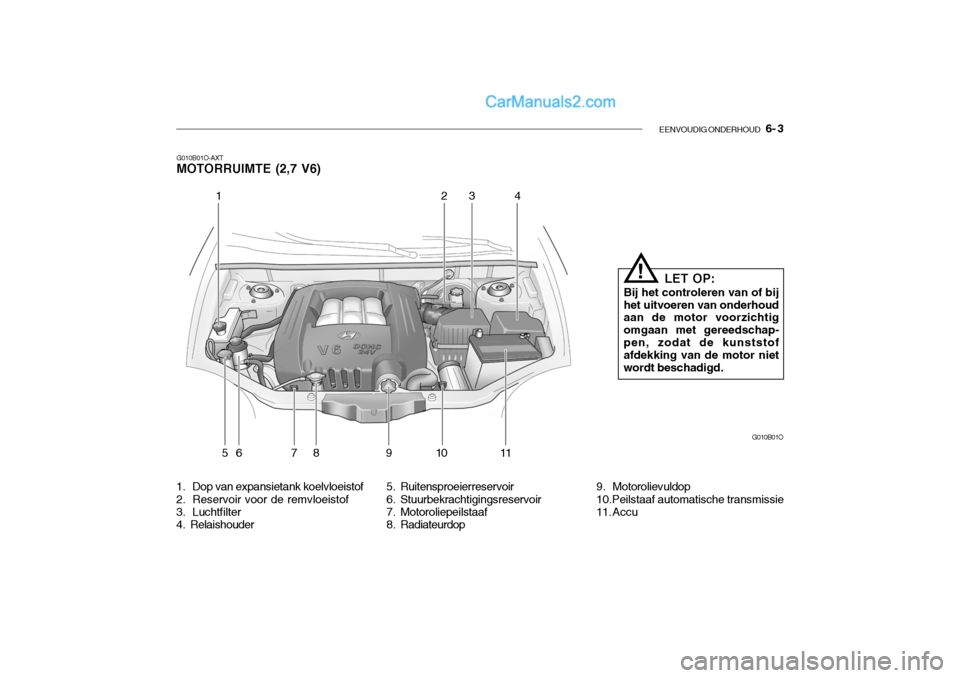 Hyundai Santa Fe 2005  Handleiding (in Dutch) EENVOUDIG ONDERHOUD   6- 3
G010B01O-AXT MOTORRUIMTE (2,7 V6)
1. Dop van expansietank koelvloeistof 
2. Reservoir voor de remvloeistof 
3. Luchtfilter 
4. Relaishouder 5. Ruitensproeierreservoir
6. Stu
