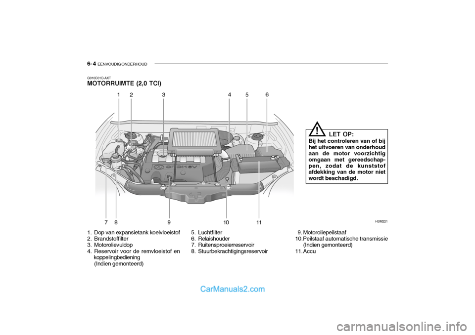 Hyundai Santa Fe 2005  Handleiding (in Dutch) 6- 4  EENVOUDIG ONDERHOUD
G010C01O-AXT MOTORRUIMTE (2,0 TCI)
HSM221
1
2 4
5 6
78 9 10 11
1. Dop van expansietank koelvloeistof 
2. Brandstoffilter 
3. Motorolievuldop 
4. Reservoir voor de remvloeisto