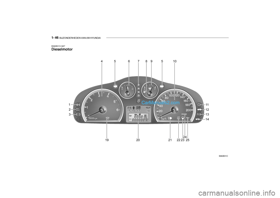 Hyundai Santa Fe 2005  Handleiding (in Dutch) 1- 46  BIJZONDERHEDEN VAN UW HYUNDAI
B260B01O-GAT Dieselmotor
B260B01O   