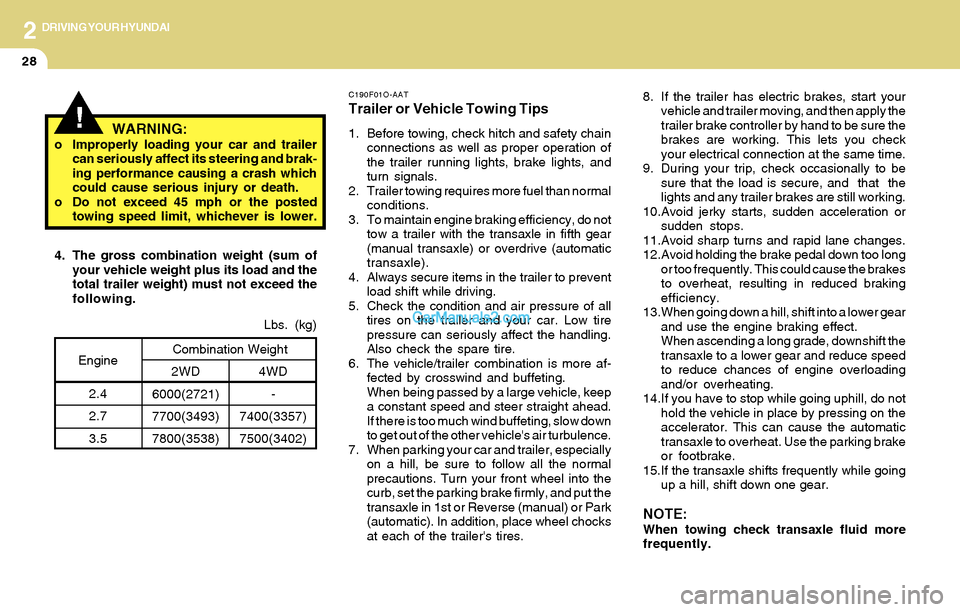 Hyundai Santa Fe 2004  Owners Manual 2DRIVING YOUR HYUNDAI
28
8. If the trailer has electric brakes, start your
vehicle and trailer moving, and then apply the
trailer brake controller by hand to be sure the
brakes are working. This lets 