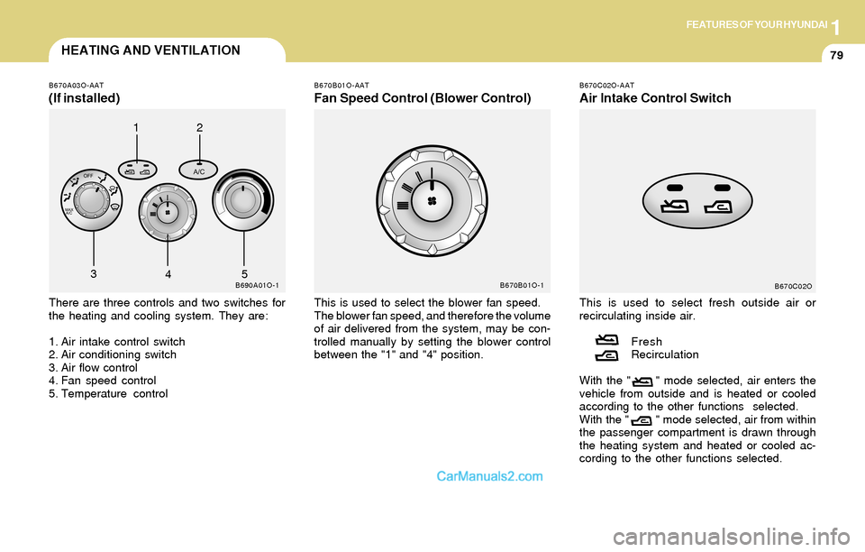 Hyundai Santa Fe 2004  Owners Manual 1FEATURES OF YOUR HYUNDAI
79HEATING AND VENTILATION
B670C02O-AAT
Air Intake Control Switch
This is used to select fresh outside air or
recirculating inside air.
Fresh
Recirculation
With the "      " m