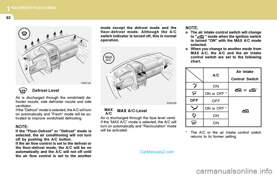 Hyundai Santa Fe 2004  Owners Manual 1FEATURES OF YOUR HYUNDAI
82
Defrost-Level
Air is discharged through the windshield de-
froster nozzle, side defroster nozzle and side
ventilator.
If the "Defrost" mode is selected, the A/C will turn
