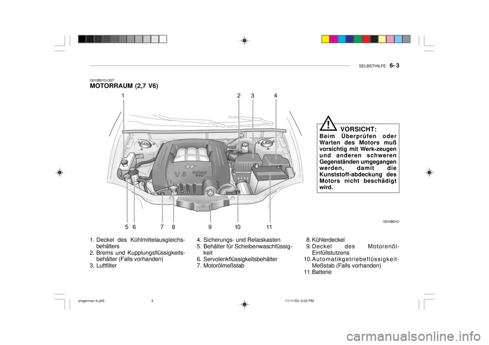 Hyundai Santa Fe 2004  Betriebsanleitung (in German) SELBSTHILFE   6- 3
G010B01O-GST MOTORRAUM (2,7 V6)
1. Deckel des Kühlmittelausgleichs- behälters
2. Brems und Kupplungsflüssigkeits- behälter (Falls vorhanden)
3. Luftfilter 4. Sicherungs- und Rel