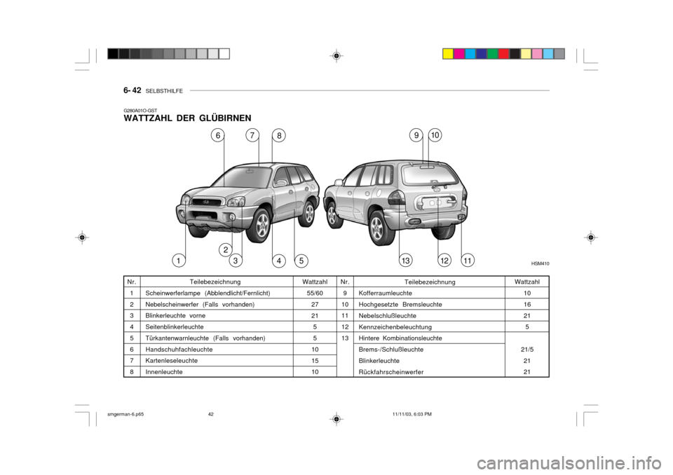 Hyundai Santa Fe 2004  Betriebsanleitung (in German) 6- 42   SELBSTHILFE
G280A01O-GST WATTZAHL DER GLÜBIRNEN
HSM4101 2
34
67
8 9
13
10
51211
Teilebezeichnung
Scheinwerferlampe (Abblendlicht/Fernlicht) Nebelscheinwerfer (Falls vorhanden) Blinkerleuchte 