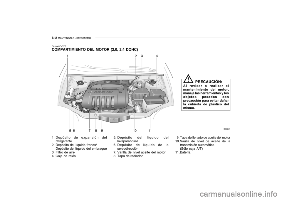 Hyundai Santa Fe 2004  Manual del propietario (in Spanish) 6- 2  MANTENGALO USTED MISMO
G010A01O-GYT COMPARTIMIENTO DEL MOTOR (2,0, 2,4 DOHC) 
1. Depósito de expansión del
refrigerante
2. Depósito del líquido frenos/ Depósito del líquido del embraque
3.