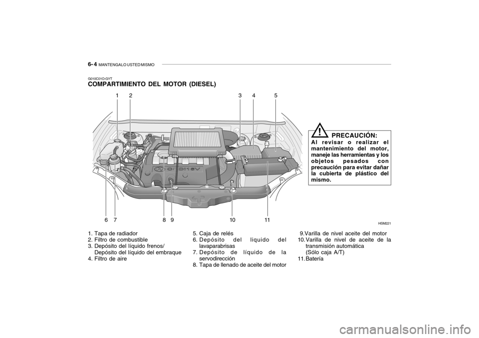 Hyundai Santa Fe 2004  Manual del propietario (in Spanish) 6- 4  MANTENGALO USTED MISMO
G010C01O-GYT COMPARTIMIENTO DEL MOTOR (DIESEL)
HSM221
1. Tapa de radiador 
2. Filtro de combustible 
3. Depósito del líquido frenos/ Depósito del líquido del embraque
