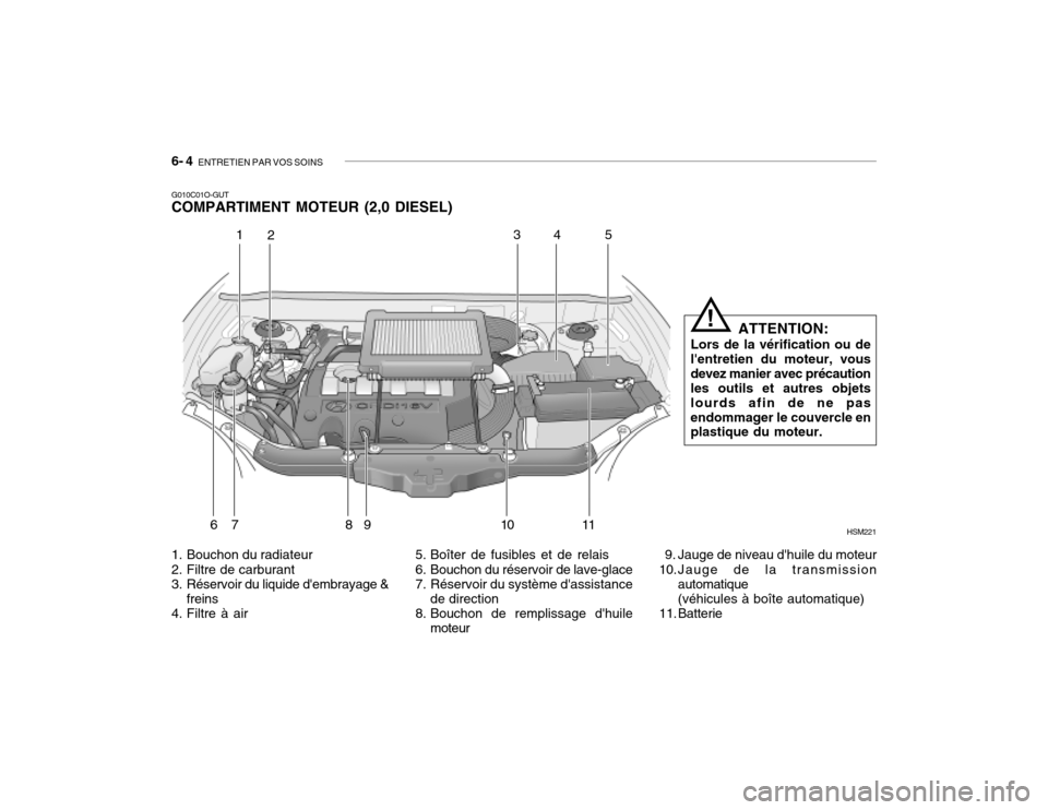 Hyundai Santa Fe 2004  Manuel du propriétaire (in French) 6- 4  ENTRETIEN PAR VOS SOINS
G010C01O-GUT COMPARTIMENT MOTEUR (2,0 DIESEL)
HSM221
12 34 5
6 7 8 9 10 11
1. Bouchon du radiateur 
2. Filtre de carburant 
3. Réservoir du liquide dembrayage & freins

