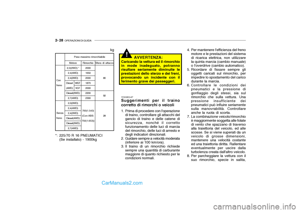 Hyundai Santa Fe 2004 Manuale del proprietario (in Italian) 2- 28 OPERAZIONI DI GUIDA
Sfera di attacco
80 92 28
!
Motore
2,0(2WD) * 2,4(4WD) 2,4(2WD)
Diesel(2WD) 2,7(4WD) 2,0(2WD) 2,4(4WD) 2,4(2WD)
Diesel(4WD)Diesel(2WD)
2,7(4WD)
Peso massimo rimorchiabile
Co Hyundai Santa Fe 2004 Manuale del proprietario (in Italian) 2- 28 OPERAZIONI DI GUIDA
Sfera di attacco
80 92 28
!
Motore
2,0(2WD) * 2,4(4WD) 2,4(2WD)
Diesel(2WD) 2,7(4WD) 2,0(2WD) 2,4(4WD) 2,4(2WD)
Diesel(4WD)Diesel(2WD)
2,7(4WD)
Peso massimo rimorchiabile
Co