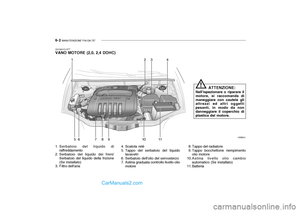 Hyundai Santa Fe 2004  Manuale del proprietario (in Italian) 6- 2  MANUTENZIONE "FAI-DA-TE"
1. Serbatoio del liquido di
raffreddamento
2. Serbatoio del liquido dei freni/
Serbatoio del liquido della frizione (Se installato)
3. Filtro dellaria
G010A01O-GTT VANO