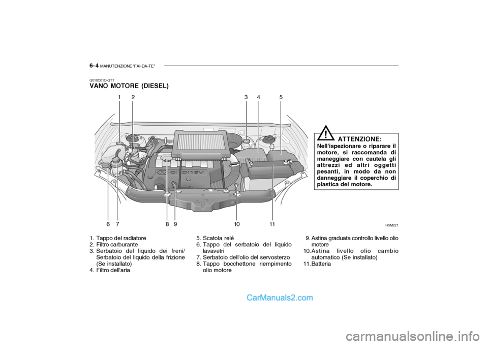 Hyundai Santa Fe 2004  Manuale del proprietario (in Italian) 6- 4  MANUTENZIONE "FAI-DA-TE"
G010C01O-GTT VANO MOTORE (DIESEL)
HSM221
12 3
4 5
6 7 8 9 10 11
1. Tappo del radiatore 
2. Filtro carburante 
3. Serbatoio del liquido dei freni/ Serbatoio del liquido d
