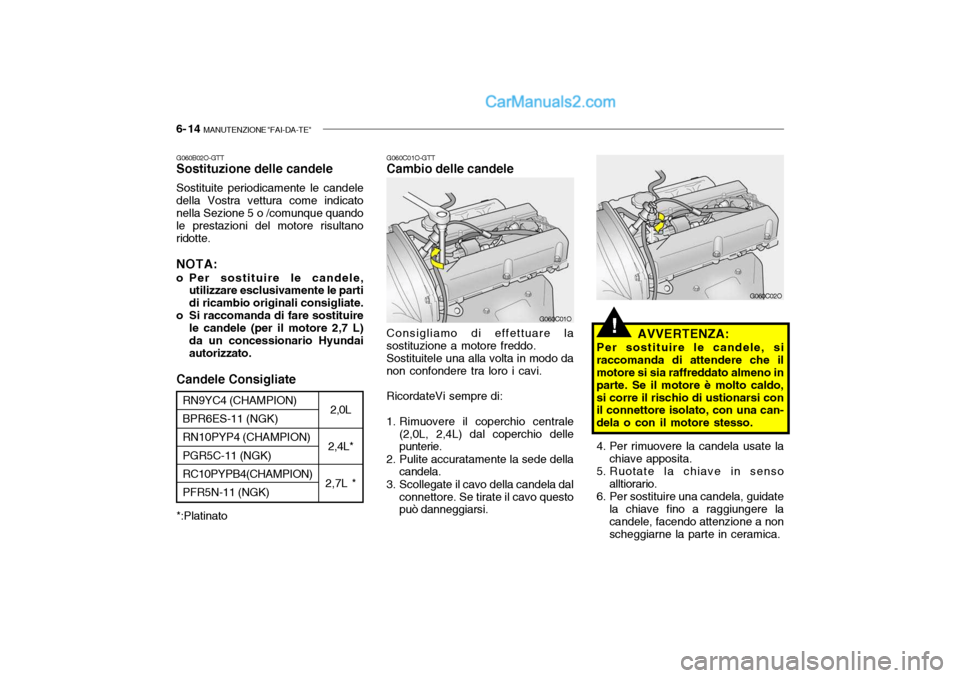 Hyundai Santa Fe 2004 Manuale del proprietario (in Italian) 6- 14 MANUTENZIONE "FAI-DA-TE"
!
2,0L
2,4L*
2,7L *RN9YC4 (CHAMPION) BPR6ES-11 (NGK)RN10PYP4 (CHAMPION) PGR5C-11 (NGK) RC10PYPB4(CHAMPION)PFR5N-11 (NGK)
G060C01O-GTT Cambio delle candele Consigliamo d Hyundai Santa Fe 2004 Manuale del proprietario (in Italian) 6- 14 MANUTENZIONE "FAI-DA-TE"
!
2,0L
2,4L*
2,7L *RN9YC4 (CHAMPION) BPR6ES-11 (NGK)RN10PYP4 (CHAMPION) PGR5C-11 (NGK) RC10PYPB4(CHAMPION)PFR5N-11 (NGK)
G060C01O-GTT Cambio delle candele Consigliamo d