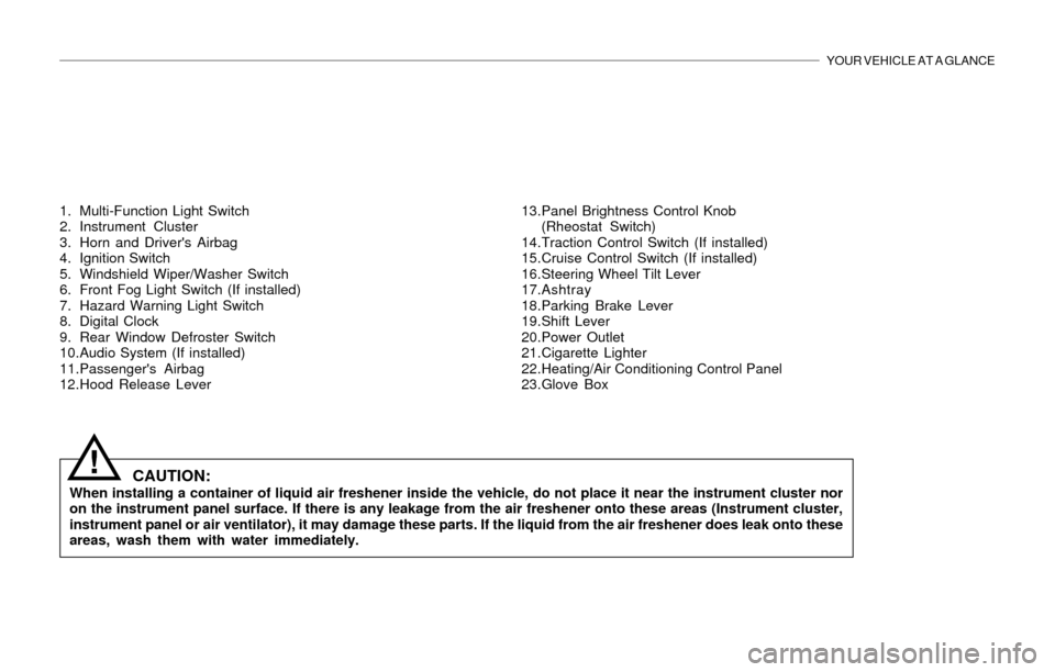 Hyundai Santa Fe 2003 Owners Manual YOUR VEHICLE AT A GLANCE
1. Multi-Function Light Switch
2. Instrument Cluster
3. Horn and Drivers Airbag
4. Ignition Switch
5. Windshield Wiper/Washer Switch
6. Front Fog Light Switch (If installed)
Hyundai Santa Fe 2003 Owners Manual YOUR VEHICLE AT A GLANCE
1. Multi-Function Light Switch
2. Instrument Cluster
3. Horn and Drivers Airbag
4. Ignition Switch
5. Windshield Wiper/Washer Switch
6. Front Fog Light Switch (If installed)