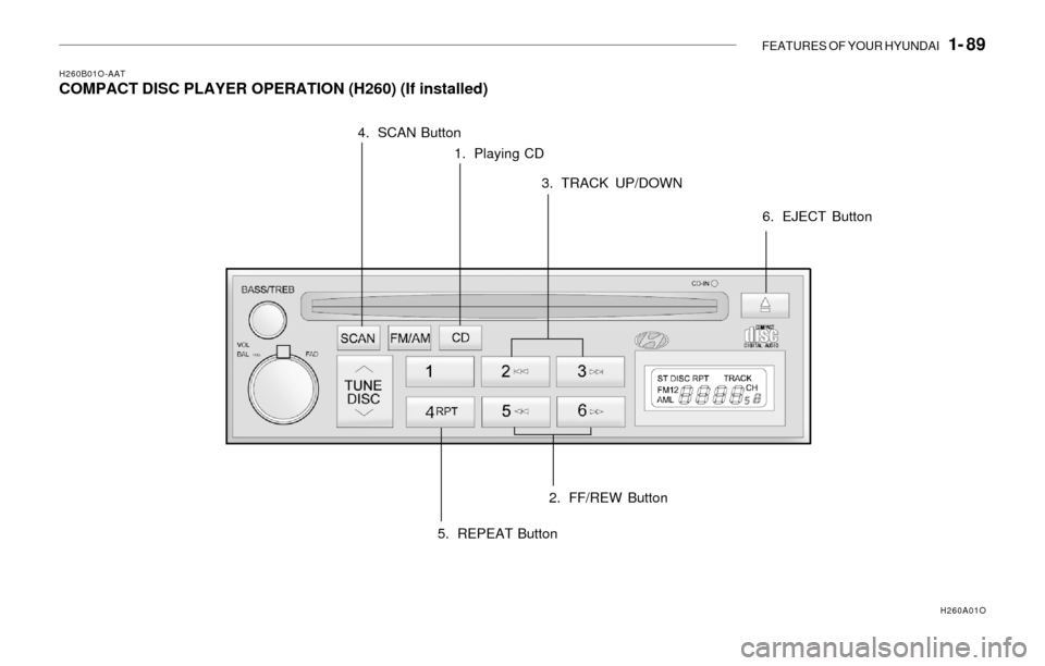Hyundai Santa Fe 2003  Owners Manual FEATURES OF YOUR HYUNDAI   1- 89
H260B01O-AATCOMPACT DISC PLAYER OPERATION (H260) (If installed)
1. Playing CD
H260A01O
2. FF/REW Button 3. TRACK UP/DOWN 4. SCAN Button
5. REPEAT Button6. EJECT Button