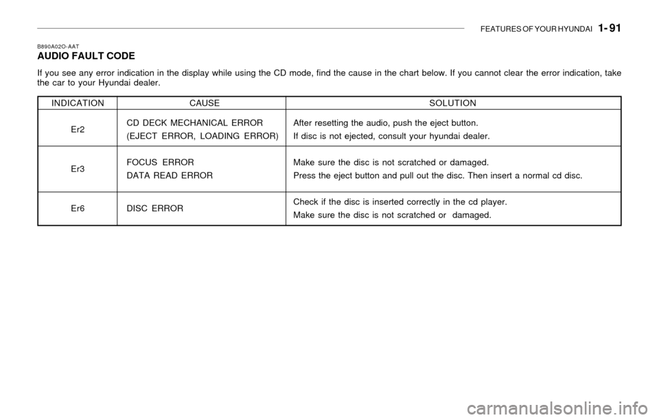 Hyundai Santa Fe 2003  Owners Manual FEATURES OF YOUR HYUNDAI   1- 91
B890A02O-AATAUDIO FAULT CODE
If you see any error indication in the display while using the CD mode, find the cause in the chart below. If you cannot clear the error i