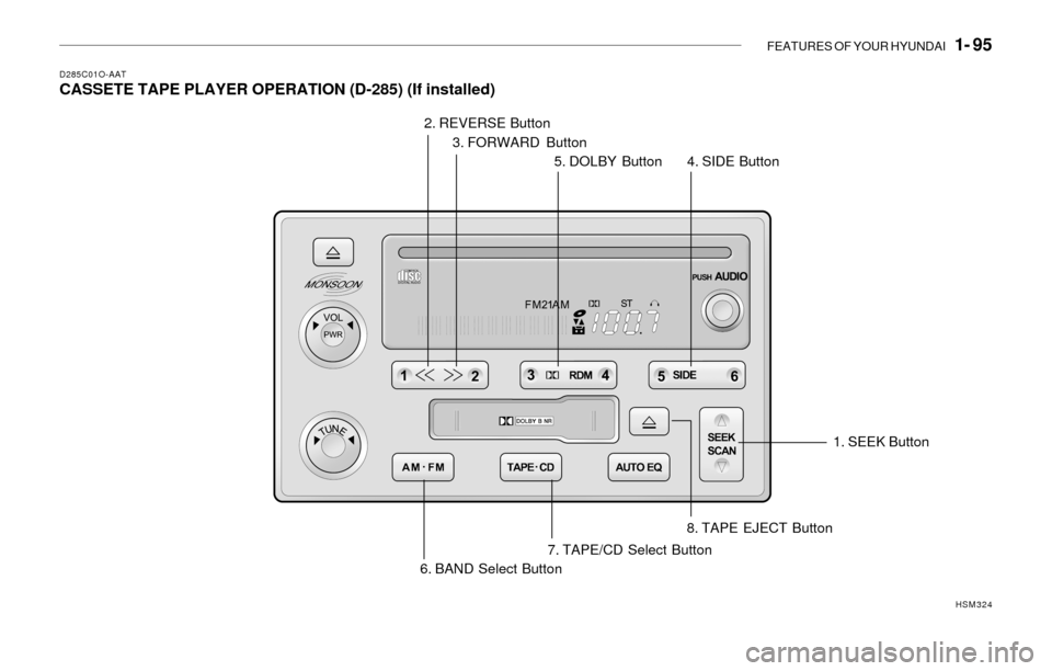Hyundai Santa Fe 2003  Owners Manual FEATURES OF YOUR HYUNDAI   1- 95
D285C01O-AATCASSETE TAPE PLAYER OPERATION (D-285) (If installed)
6. BAND Select Button1. SEEK Button
7. TAPE/CD Select Button
HSM324
2. REVERSE Button
3. FORWARD Butto