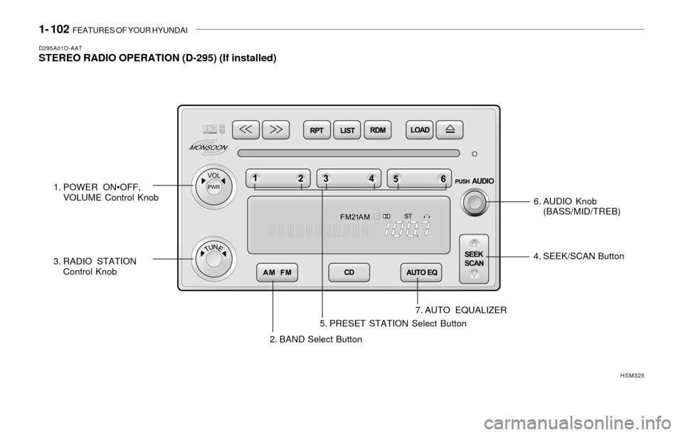 Hyundai Santa Fe 2003  Owners Manual 1- 102  FEATURES OF YOUR HYUNDAI
D295A01O-AATSTEREO RADIO OPERATION (D-295) (If installed)
2. BAND Select Button4. SEEK/SCAN Button
7. AUTO EQUALIZER
HSM325
1. POWER ON•OFF,
VOLUME Control Knob
3. R