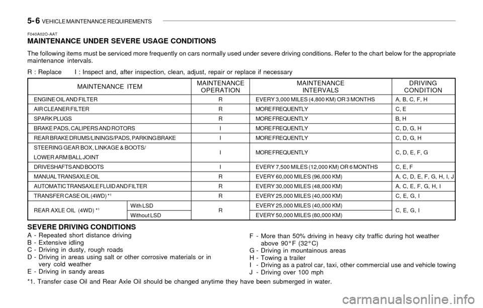 Hyundai Santa Fe 2003  Owners Manual 5- 6  VEHICLE MAINTENANCE REQUIREMENTS
SEVERE DRIVING CONDITIONSA - Repeated short distance driving
B - Extensive idling
C - Driving in dusty, rough roads
D - Driving in areas using salt or other corr