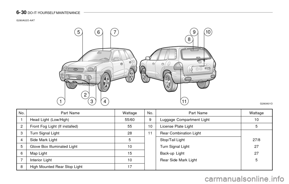 Hyundai Santa Fe 2003  Owners Manual 6- 30  DO-IT-YOURSELF MAINTENANCE
G280A02O-AAT
No.
1
2
3
4
5
6
7
8Part Name
Head Light (Low/High)
Front Fog Light (If installed)
Turn Signal Light
Side Mark Light
Glove Box Illuminated Light
Map Light