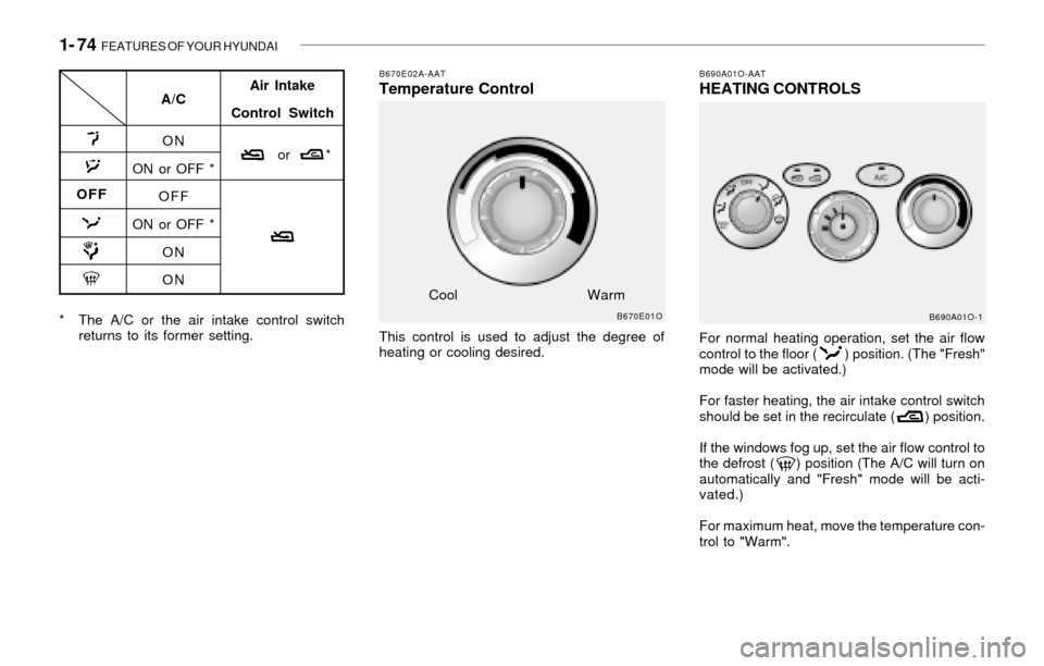 Hyundai Santa Fe 2003  Owners Manual 1- 74  FEATURES OF YOUR HYUNDAI
B690A01O-AATHEATING CONTROLS
For normal heating operation, set the air flow
control to the floor (        ) position. (The "Fresh"
mode will be activated.)
For faster h