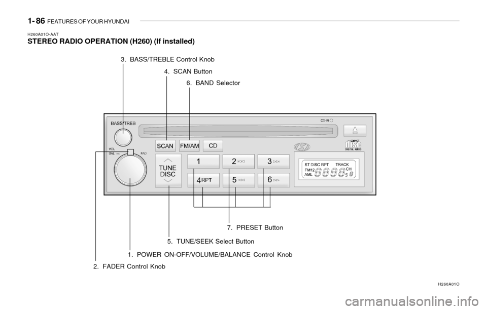 Hyundai Santa Fe 2003  Owners Manual 1- 86  FEATURES OF YOUR HYUNDAI
H260A01O-AATSTEREO RADIO OPERATION (H260) (If installed)
1. POWER ON-OFF/VOLUME/BALANCE Control Knob
H260A01O
2. FADER Control Knob3. BASS/TREBLE Control Knob
4. SCAN B