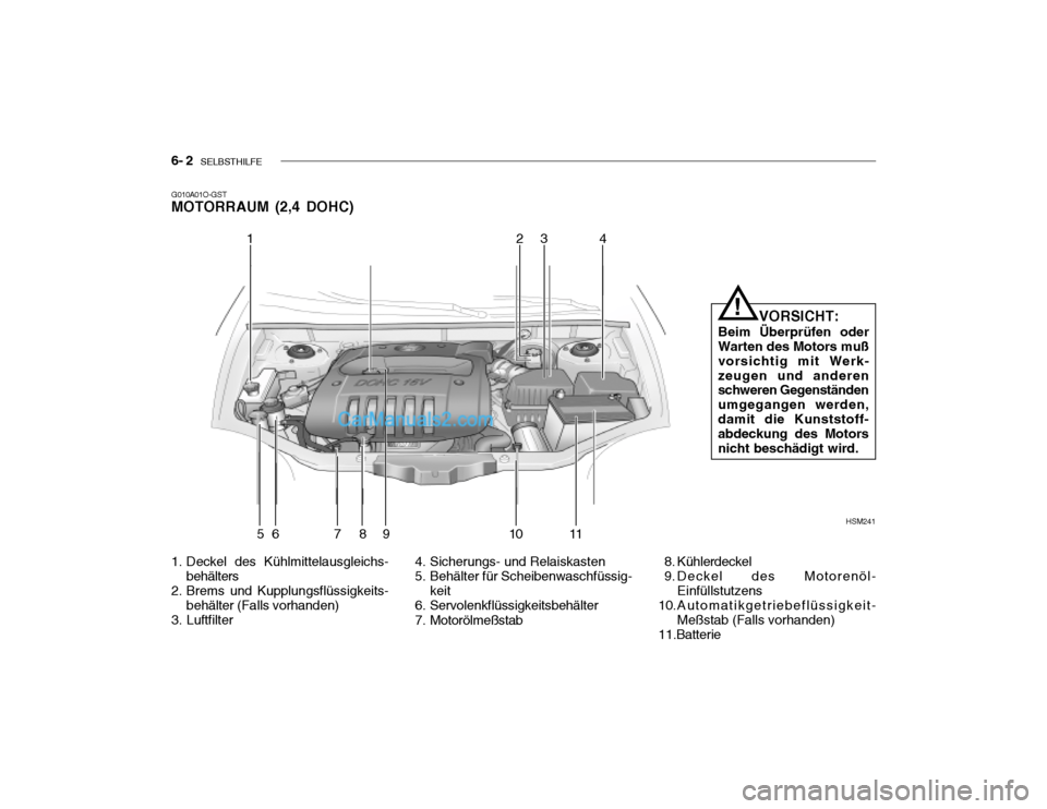 Hyundai Santa Fe 2003  Betriebsanleitung (in German) 6- 2   SELBSTHILFE
G010A01O-GST MOTORRAUM (2,4 DOHC) 
1. Deckel des Kühlmittelausgleichs-
behälters
2. Brems und Kupplungsflüssigkeits- behälter (Falls vorhanden)
3. Luftfilter 4. Sicherungs- und 