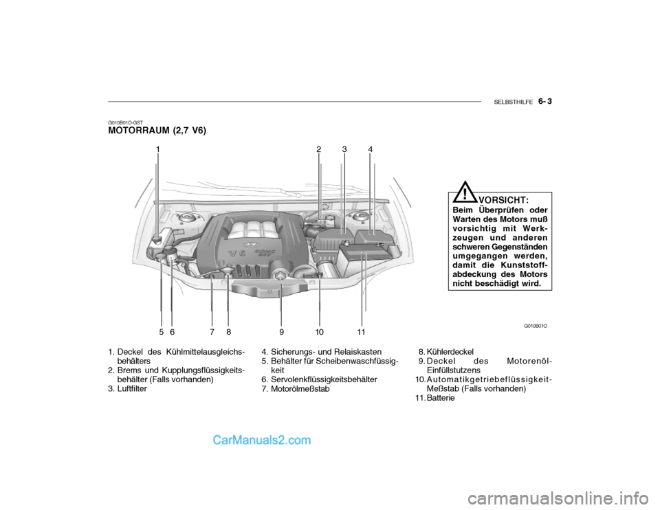 Hyundai Santa Fe 2003  Betriebsanleitung (in German) SELBSTHILFE   6- 3
G010B01O-GST MOTORRAUM (2,7 V6)
1. Deckel des Kühlmittelausgleichs- behälters
2. Brems und Kupplungsflüssigkeits- behälter (Falls vorhanden)
3. Luftfilter 4. Sicherungs- und Rel