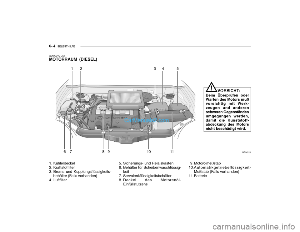Hyundai Santa Fe 2003  Betriebsanleitung (in German) 6- 4   SELBSTHILFE
G010C01O-GST MOTORRAUM (DIESEL)
HSM221
12 34 5
6 7 8 9 10 11
1. Kühlerdeckel 
2. Kraftstoffilter 
3. Brems und Kupplungsflüssigkeits- behälter (Falls vorhanden)
4. Luftfilter 5. 