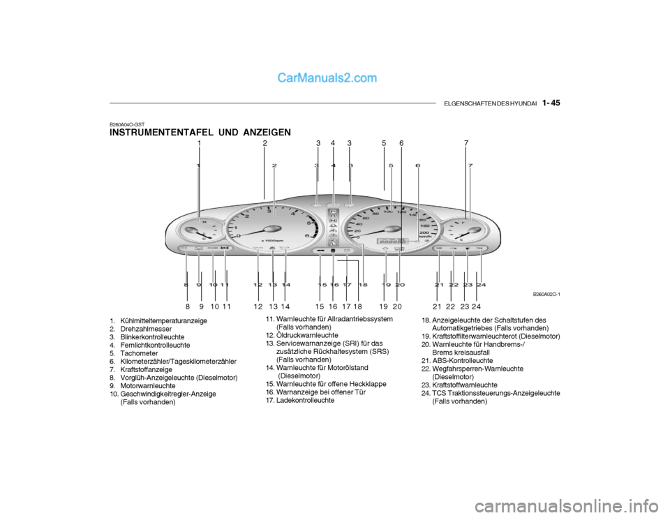 Hyundai Santa Fe 2003 Betriebsanleitung (in German) ELGENSCHAFTEN DES HYUNDAI 1- 45
B260A04O-GST INSTRUMENTENTAFEL UND ANZEIGEN
1. Kühlmitteltemperaturanzeige
2. Drehzahlmesser
3. Blinkerkontrolleuchte
4. Fernlichtkontrolleuchte
5. Tachometer
6. K Hyundai Santa Fe 2003 Betriebsanleitung (in German) ELGENSCHAFTEN DES HYUNDAI 1- 45
B260A04O-GST INSTRUMENTENTAFEL UND ANZEIGEN
1. Kühlmitteltemperaturanzeige
2. Drehzahlmesser
3. Blinkerkontrolleuchte
4. Fernlichtkontrolleuchte
5. Tachometer
6. K