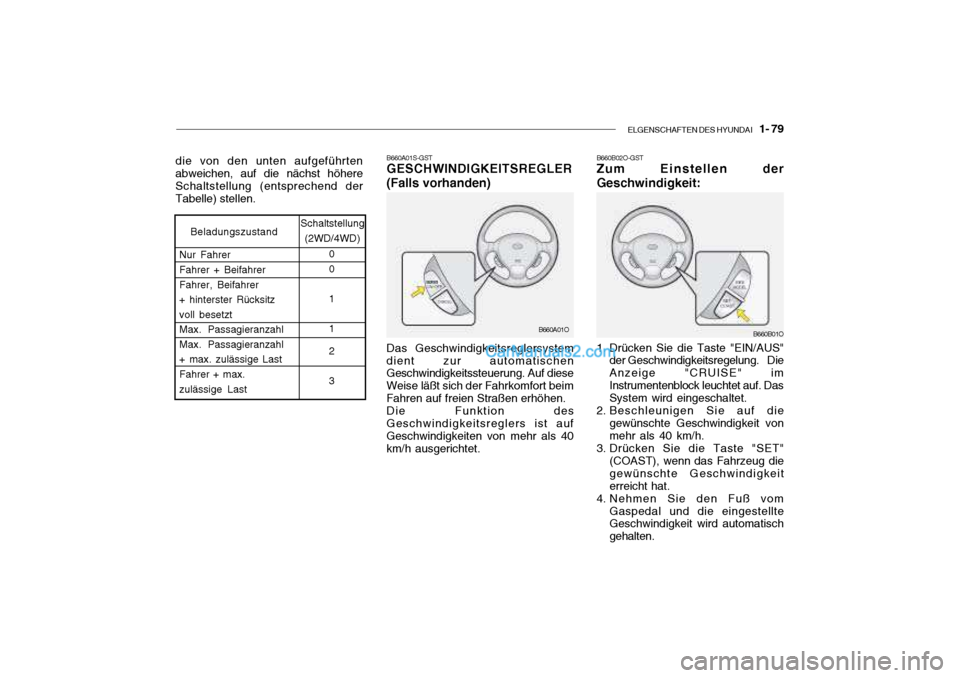 Hyundai Santa Fe 2003 Betriebsanleitung (in German) ELGENSCHAFTEN DES HYUNDAI 1- 79
B660B02O-GST Zum Einstellen der Geschwindigkeit:
1. Drücken Sie die Taste "EIN/AUS"
der Geschwindigkeitsregelung. Die Anzeige "CRUISE" imInstrumentenblock leucht Hyundai Santa Fe 2003 Betriebsanleitung (in German) ELGENSCHAFTEN DES HYUNDAI 1- 79
B660B02O-GST Zum Einstellen der Geschwindigkeit:
1. Drücken Sie die Taste "EIN/AUS"
der Geschwindigkeitsregelung. Die Anzeige "CRUISE" imInstrumentenblock leucht