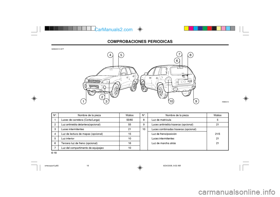 Hyundai Santa Fe 2003  Manual del propietario (in Spanish) COMPROBACIONES PERIODICAS
6-18 N°.
1 2 3 4 5 6 7
Nombre de la pieza
Luces de carretera (Corta/Larga) Luz antiniebla delantera(opcional) Luces intermitentes Luz de lectura de mapas (opcional) Luz inte