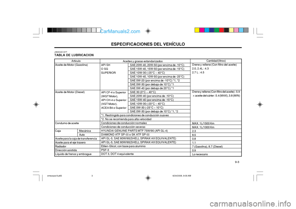 Hyundai Santa Fe 2003 Manual del propietario (in Spanish) ESPECIFICACIONES DEL VEHÍCULO 9-3
Articulo
Aceite de Motor (Gasolina) Aceite de Motor (Diesel) Condumo de aceite
Caja Mecánica
Auto
Aceite para la caja de transferencia Aceite para el eje traseroR Hyundai Santa Fe 2003 Manual del propietario (in Spanish) ESPECIFICACIONES DEL VEHÍCULO 9-3
Articulo
Aceite de Motor (Gasolina) Aceite de Motor (Diesel) Condumo de aceite
Caja Mecánica
Auto
Aceite para la caja de transferencia Aceite para el eje traseroR