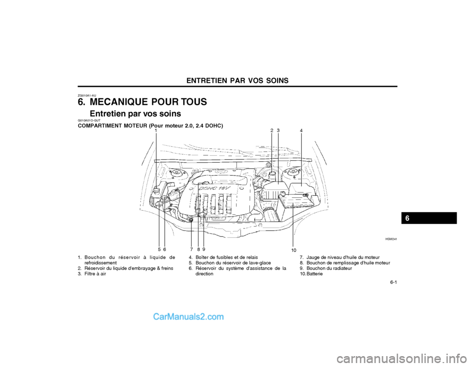 Hyundai Santa Fe 2003  Manuel du propriétaire (in French) ENTRETIEN PAR VOS SOINS  6-1
ZG010A1-AU 
6. MECANIQUE POUR TOUS
Entretien par vos soins
G010A01O-GUT COMPARTIMENT MOTEUR (Pour moteur 2.0, 2.4 DOHC)
4. Boîter de fusibles et de relais
5. Bouchon du r