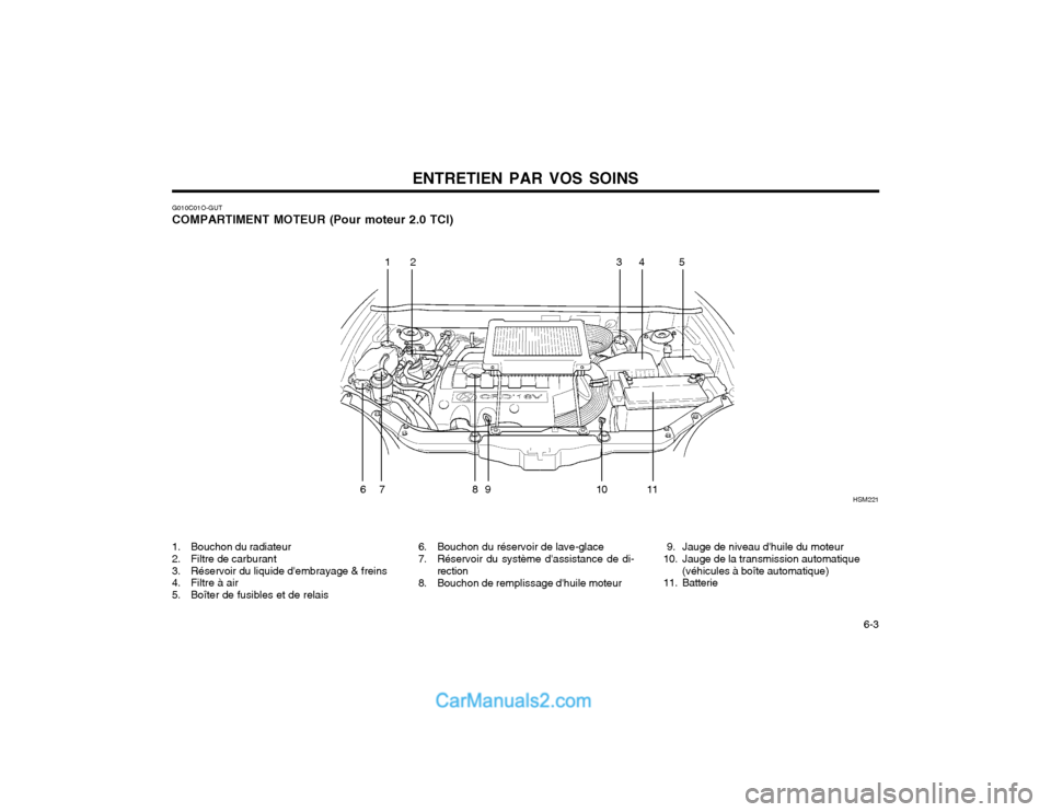 Hyundai Santa Fe 2003  Manuel du propriétaire (in French) ENTRETIEN PAR VOS SOINS  6-3
245
79HSM221
13
6810 11
1. Bouchon du radiateur 
2. Filtre de carburant
3. Réservoir du liquide dembrayage & freins 
4. Filtre à air 
5. Boîter de fusibles et de relai