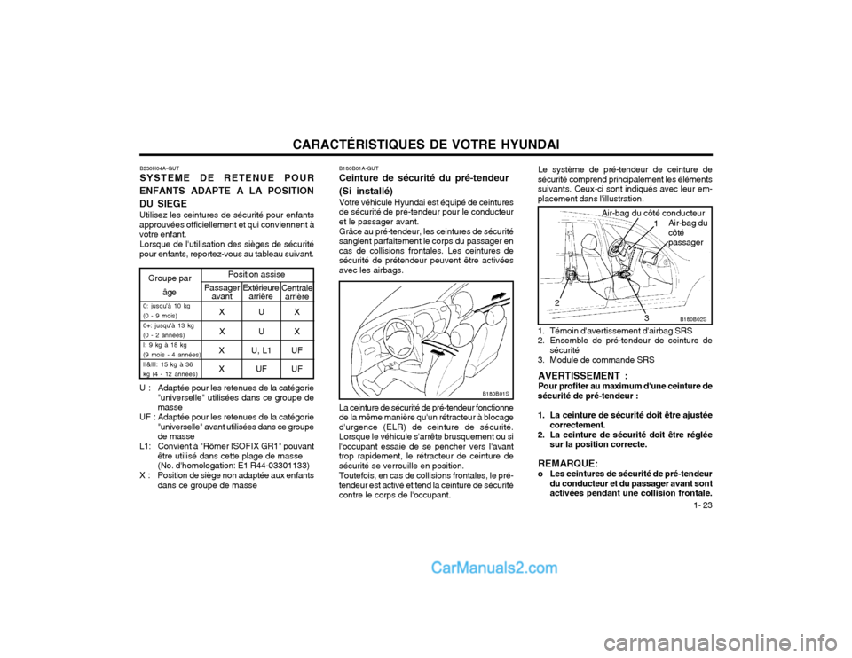 Hyundai Santa Fe 2003  Manuel du propriétaire (in French) CARACTÉRISTIQUES DE VOTRE HYUNDAI1- 23
La ceinture de sécurité de pré-tendeur fonctionne de la même manière quun rétracteur à blocagedurgence (ELR) de ceinture de sécurité.Lorsque le véhi