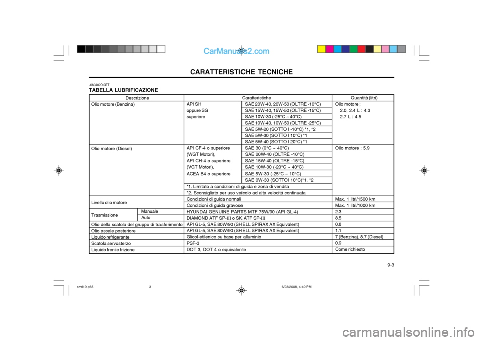 Hyundai Santa Fe 2003 Manuale del proprietario (in Italian) 9-3
CARATTERISTICHE TECNICHE
Descrizione
Olio motore (Benzina)
Olio motore (Diesel)
Livello olio motore Trasmissione Olio della scatola del gruppo di trasferimento Olio assale posteriore
Liquido ref Hyundai Santa Fe 2003 Manuale del proprietario (in Italian) 9-3
CARATTERISTICHE TECNICHE
Descrizione
Olio motore (Benzina)
Olio motore (Diesel)
Livello olio motore Trasmissione Olio della scatola del gruppo di trasferimento Olio assale posteriore
Liquido ref